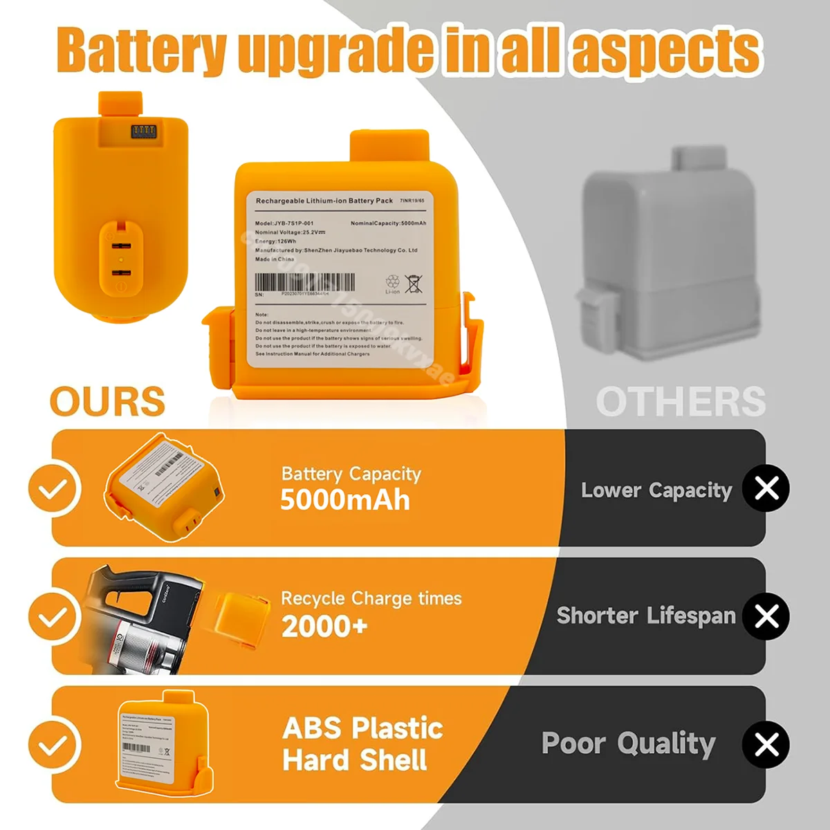 23/24Year Cord Zero 5000mAh Re - 6S Lipo Battery 22.2V 5000Mah review and price